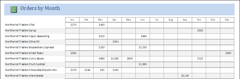 Access 2010 Cross Tab Query